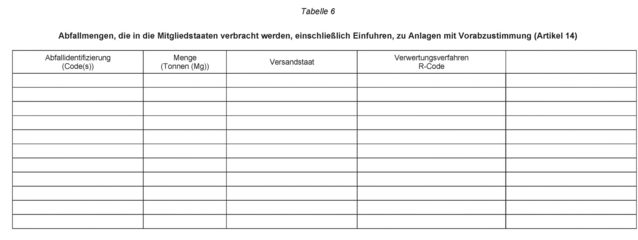 AbfallverbringungsVO Anhang XI-9 AbfallverbringungsVO Anhang XI-9